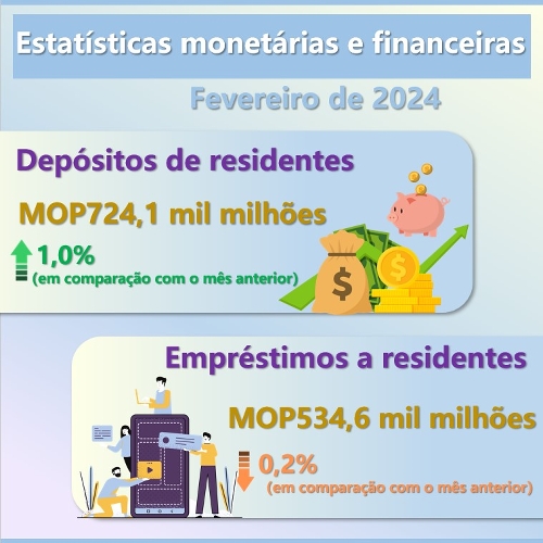 Estatísticas monetárias e financeiras –  Fevereiro de 2024
