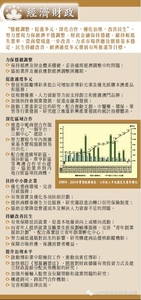 重温一下经济财政范畴既内容