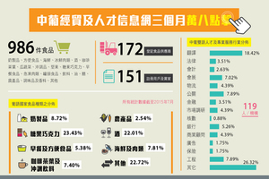 “信息网”数据展示图