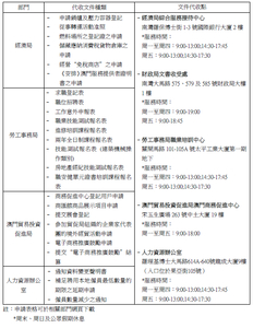 落實便民簡政 經財司五部門推出文件代收服務