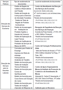 5 Serviços Públicos no âmbito da Secretaria para a Economia e Finanças lançam o Serviço de recepção de expediente para a implementação da simplificação administrativa e serviços convenientes ao público