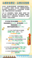26%e6%97%a5%e7%ac%ac2%e5%b8%96%ef%bc%9a1.%28%e5%b9%b4%e5%ba%95%e7%9b%a4%e9%bb%9e%29%e4%bb%a5%e5%89%b5%e6%96%b0%e4%bf%9d%e7%a9%a9%e5%ae%9a  %e4%bb%a5%e7%a9%a9%e5%ae%9a%e4%bf%83%e7%99%bc%e5%b1%95%ef%bc%8818.11.22%ef%bc%89