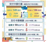 2021.08.06 %e9%87%91%e7%ae%a1%e5%b1%80%e7%a7%bb%e5%8b%95%e6%94%af%e4%bb%98%e7%b5%b1%e8%a8%88