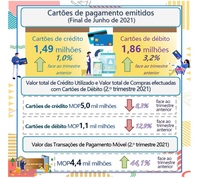 2021.08.06 %e9%87%91%e7%ae%a1%e5%b1%80%e7%a7%bb%e5%8b%95%e6%94%af%e4%bb%98%e7%b5%b1%e8%a8%88pt