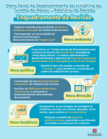 2021.11.12 %e6%97%85%e9%81%8a%e5%b1%80%e5%85%ac%e4%bd%88%e3%80%8a%e6%be%b3%e9%96%80%e6%97%85%e9%81%8a%e6%a5%ad%e7%99%bc%e5%b1%95%e7%b8%bd%e9%ab%94%e8%a6%8f%e5%8a%83%e3%80%8bpt