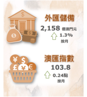 2021.12.15 %e9%87%91%e7%ae%a1%e5%b1%80 2021%e5%b9%b411%e6%9c%88%e4%bb%bd%e5%a4%96%e5%8c%af%e5%84%b2%e5%82%99%e6%95%b8%e5%ad%97%e5%8f%8a%e6%be%b3%e5%8c%af%e6%8c%87%e6%95%b8