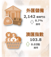 2021%e5%b9%b412%e6%9c%88%e4%bb%bd%e5%a4%96%e5%8c%af%e5%84%b2%e5%82%99%e6%95%b8%e5%ad%97%e5%8f%8a%e6%be%b3%e5%8c%af%e6%8c%87%e6%95%b8