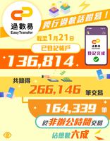 %e2%80%9c%e9%81%8e%e6%95%b8%e6%98%93%e2%80%9d%e5%b7%b2%e9%8c%84%e5%be%97%e9%80%be13.6%e8%90%ac%e7%99%bb%e8%a8%98