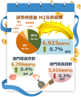 2022.03.04   %e9%87%91%e7%ae%a1%e5%b1%80   2022%e5%b9%b41%e6%9c%88%e4%bb%bd%e8%b2%a8%e5%b9%a3%e5%8f%8a%e9%87%91%e8%9e%8d%e7%b5%b1%e8%a8%88