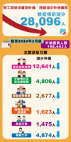 %e5%8b%9e%e5%b7%a5%e5%b1%80%e4%be%9d%e6%b3%95%e5%af%a9%e6%89%b9%e5%a4%96%e5%83%b1%e3%80%80%e6%8c%81%e7%ba%8c%e6%b8%9b%e5%b0%91%e5%a4%96%e5%9c%b0%e5%83%b1%e5%93%a1%e6%95%b8%e9%87%8f
