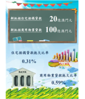2022%e5%b9%b42%e6%9c%88%e4%bb%bd%e7%89%a9%e6%a5%ad%e6%8c%89%e6%8f%ad%e8%b2%b8%e6%ac%be%e7%b5%b1%e8%a8%88