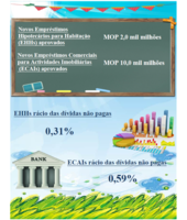 Estat%c3%adsticas relativas aos empr%c3%a9stimos hipotec%c3%a1rios %e2%80%93 fevereiro de 2022