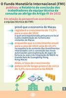 Conclus%c3%a3o do fundo monet%c3%a1rio internacional sobre a %e2%80%9cconsulta ao abrigo do artigo iv%e2%80%9d %c3%a0 raem em 2022