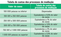 Tabela de custas dos processos de media%c3%a7%c3%a3o