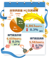 2022%e5%b9%b43%e6%9c%88%e4%bb%bd%e8%b2%a8%e5%b9%a3%e5%8f%8a%e9%87%91%e8%9e%8d%e7%b5%b1%e8%a8%88