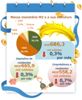 Estat%c3%adsticas monet%c3%a1rias e financeiras %e2%80%93 mar%c3%a7o 2022