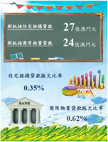 2022%e5%b9%b43%e6%9c%88%e4%bb%bd%e7%89%a9%e6%a5%ad%e6%8c%89%e6%8f%ad%e8%b2%b8%e6%ac%be%e7%b5%b1%e8%a8%88