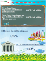 Estat%c3%adsticas relativas aos empr%c3%a9stimos hipotec%c3%a1rios %e2%80%93 mar%c3%a7o de 2022