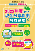 %e7%b4%93%e8%a7%a3%e6%b0%91%e5%9b%b0%ef%bc%8c%e9%97%9c%e9%a1%a7%e6%b0%91%e7%94%9f%ef%bc%9a 2022%e5%b9%b4%e5%ba%a6%e7%8f%be%e9%87%91%e5%88%86%e4%ba%ab%e5%ae%8c%e6%88%90%e7%99%bc%e6%94%be 1