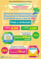 Mitigar as dificuldades da popula%c3%a7%c3%a3o assegurando o bem estar da mesma consumada a atribui%c3%a7%c3%a3o da comparticipa%c3%a7%c3%a3o pecuni%c3%a1ria do ano de 2022 1