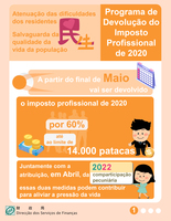 A consulta de informa%c3%a7%c3%b5es sobre a devolu%c3%a7%c3%a3o da colecta do imposto profissional de 2020 pode ser feita por diversas vias a partir de amanh%c3%a3 %28dia 24%29 01