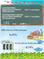 Estat%c3%adsticas relativas aos empr%c3%a9stimos hipotec%c3%a1rios %e2%80%93 abril de 2022
