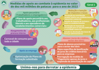 Pt 2022%e5%b9%b4%e7%99%be%e5%84%84%e6%8a%97%e7%96%ab%e6%8f%b4%e5%8a%a9%e6%8e%aa%e6%96%bd %e7%b8%bd%e9%ab%94%e7%af%871