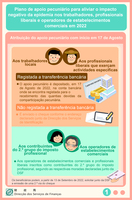 Atribui%c3%a7%c3%a3o a partir de amanh%c3%a3 %28dia 17%29 do apoio pecuni%c3%a1rio aos trabalhadores aos profissionais liberais e aos operadores de estabelecimentos comerciais 1