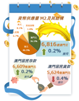2022%e5%b9%b47%e6%9c%88%e4%bb%bd%e8%b2%a8%e5%b9%a3%e5%8f%8a%e9%87%91%e8%9e%8d%e7%b5%b1%e8%a8%88