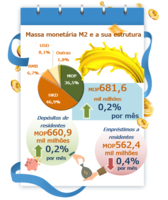 Estat%c3%adsticas monet%c3%a1rias e financeiras %e2%80%93 julho 2022
