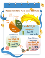 Estat%c3%adsticas monet%c3%a1rias e financeiras %e2%80%93 agosto 2022