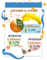 2022%e5%b9%b48%e6%9c%88%e8%b4%a7%e5%b8%81%e5%8f%8a%e9%87%91%e8%9e%8d%e7%bb%9f%e8%ae%a1