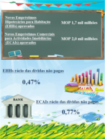 Estat%c3%adsticas relativas aos empr%c3%a9stimos hipotec%c3%a1rios %e2%80%93 agosto de 2022
