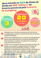 Emiss%c3%a3o na raem de t%c3%adtulos de d%c3%advida em rmb %e2%80%9coffshore%e2%80%9d do governo provincial com o volume de rmb2 mil milh%c3%b5es pela prov%c3%adncia de guangdong no dia de hoje