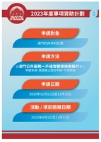 2023%e5%b9%b4%e5%ba%a6%e5%b0%88%e9%a0%85%e8%b3%87%e5%8a%a9%e8%a8%88%e5%8a%83 1