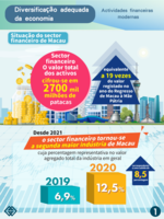 Infografia situa%c3%a7%c3%a3o do sector financeiro de macau