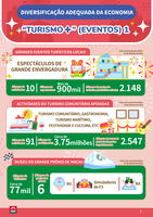 Promo%c3%a7%c3%a3o conjunta de eventos de marca e projectos inovadores para atrair visitantes