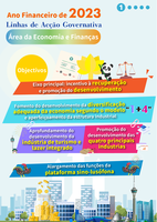 %e3%80%90infografia%e3%80%91linhas de ac%c3%a7%c3%a3o governativa da %c3%81rea da economia e finan%c3%a7as de 2023 1