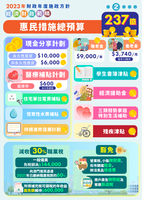 %e3%80%90%e5%9c%96%e6%96%87%e5%8c%85%e3%80%912023%e5%b9%b4%e8%b2%a1%e6%94%bf%e5%b9%b4%e5%ba%a6%e7%b6%93%e6%bf%9f%e8%b2%a1%e6%94%bf%e7%af%84%e7%96%87%e6%96%bd%e6%94%bf%e6%96%b9%e9%87%9d2