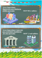 Estat%c3%adsticas relativas aos empr%c3%a9stimos hipotec%c3%a1rios %e2%80%93 outubro de 2022