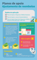 Medida de%e2%80%9cajustamento de reembolso de diversos planos de apoio%e2%80%9d