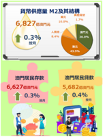 2022%e5%b9%b411%e6%9c%88%e8%b2%a8%e5%b9%a3%e5%8f%8a%e9%87%91%e8%9e%8d%e7%b5%b1%e8%a8%88