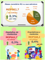 Estat%c3%adsticas monet%c3%a1rias e financeiras %e2%80%93 novembro 2022