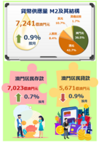 2023%e5%b9%b41%e6%9c%88%e8%b2%a8%e5%b9%a3%e5%8f%8a%e9%87%91%e8%9e%8d%e7%b5%b1%e8%a8%88