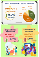 Estat%c3%adsticas monet%c3%a1rias e financeiras %e2%80%93 janeiro 2023