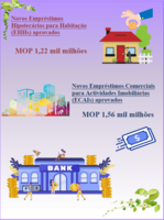 Estat%c3%adsticas relativas aos empr%c3%a9stimos hipotec%c3%a1rios %e2%80%93 fevereiro de 2023