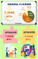 2023%e5%b9%b43%e6%9c%88%e8%b2%a8%e5%b9%a3%e5%8f%8a%e9%87%91%e8%9e%8d%e7%b5%b1%e8%a8%88
