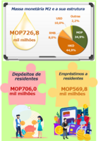 Estat%c3%adsticas monet%c3%a1rias e financeiras %e2%80%93 mar%c3%a7o de 2023