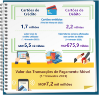 Estat%c3%adsticas relativas a cart%c3%b5es de pagamento e pagamento m%c3%b3vel %e2%80%93 1.%c2%ba trimestre 2023