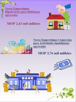 Estat%c3%adsticas relativas aos empr%c3%a9stimos hipotec%c3%a1rios %e2%80%93 maio de 2023